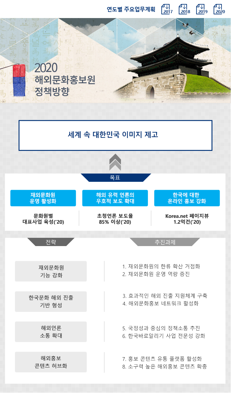 2020 해외문화홍보원 정책방향
