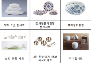 우수문화상품, 해외순회전시로 본격적 해외 진출