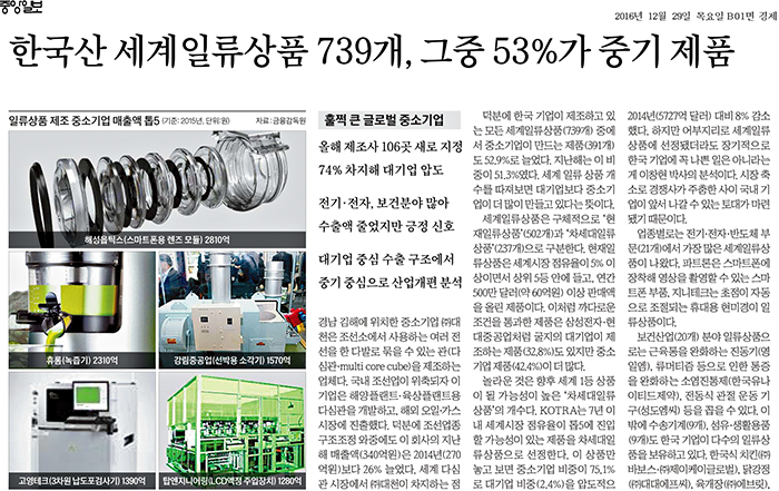 ‘한국산 세계일류상품 739개, 그 중 53%가 중기 제품’이란 제하의 지난 12월 29일자 중앙일보 기사는 올해 선정된 93개 ‘세계일류상품’ 가운데 중소기업이 만든 제품의 비중이 대기업과 중견기업보다 높은 점을 보도했다.