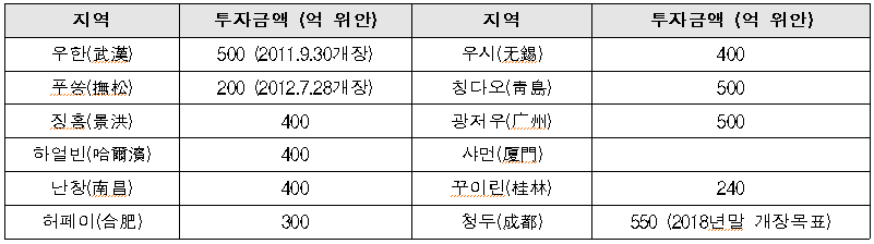 완다성