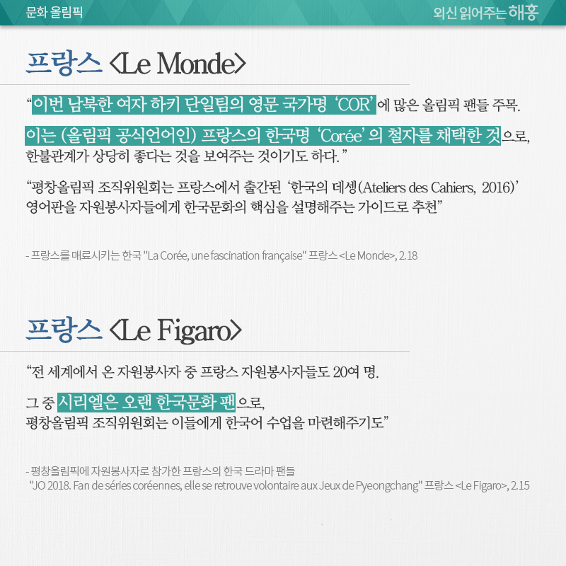 프랑스 <Le Monde>, “이번 남북한 여자 하키 단일팀의 영문 국가명 “COR”에 많은 올림픽 팬들 주목. 이는 (올림픽 공식언어인) 프랑스의 한국명 “Corée”의 철자를 채택한 것으로, 한불관계가 상당히 좋다는 것을 보여주는 것이기도 하다.” “평창올림픽 조직위원회는 프랑스에서 출간된 “한국의 데셍(Ateliers des Cahiers, 2016)” 영어판을 자원봉사자들에게 한국문화의 핵심을 설명해주는 가이드로 추천” =============================== 프랑스 <Le Figaro>, 또 전 세계에서 온 자원봉사자 중 프랑스 자원봉사자들도 20여 명. 그 중 시리엘은 오랜 한국문화 팬으로, 평창올림픽 조직위원회는 이들에게 한국어 수업을 마련해주기도 프랑스를 매료시키는 한국 “La Corée, une fascination française” 프랑스 <Le Monde>, 2.18 평창올림픽에 자원봉사자로 참가한 프랑스의 한국 드라마 팬들 “Fan de séries coréennes, elle se retrouve volontaire aux Jeux de Pyeongchang” 프랑스 <Le Figaro>, 2.15 