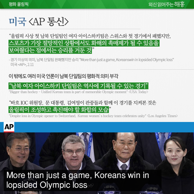 미국 <AP 통신>, “올림픽 사상 첫 남북 단일팀인 여자 아이스하키팀은 스위스와 첫 경기에서 패했지만, 스포츠가 가장 절망적인 상황에서도 화해의 촉매제가 될 수 있음을 보여줬다는 점에서는 승리를 거둔 것” 이 밖에도 여러 미국 언론이 남북 단일팀의 평화적 의미 부각 “남북 여자 아이스하키 단일팀은 역사에 기록될 수 있는 경기” “Bigger than hockey – Unified Korean team is part of memorable Olympic moment” <USA Today> “바흐 IOC 위원장, 문 대통령, 김여정이 관중들과 함께 이 경기를 지켜본 것은 올림픽이 조성하고 촉진해야 할 화합의 모습” “Despite loss in Olympic opener to Switzerland, Korean women’s hockey team celebrates unity” <Los Angeles Times> 경기 이상의 의미, 남북 단일팀 완패했지만 승리 “More than just a game, Koreans win in lopsided Olympic loss” 미국 <AP>, 2.11 