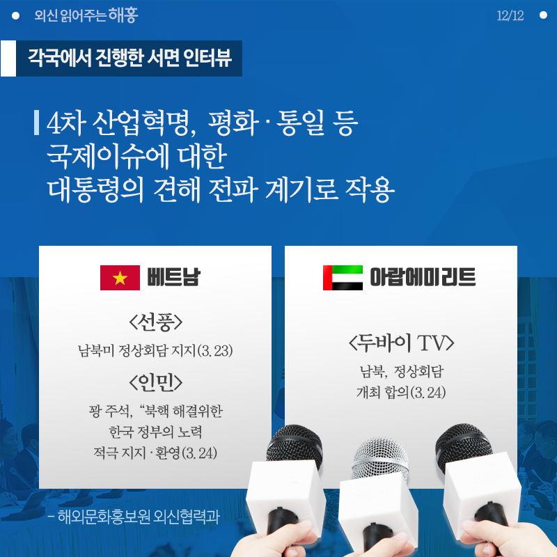 ◆ 각국에서 진행한 서면 인터뷰  4차 산업혁명, 평화‧통일 등 국제이슈에 대한 대통령의 견해 전파 계기로 작용  △베트남  [선풍] 남북미 정상회담 지지(3.23) [인민] 꽝 주석, '북핵 해결위한 한국 정부의 노력 적극 지지‧환영(3.24)  △UAE [두바이 TV] 남북, 정상회담 개최 합의(3.24)  해외문화홍보원 외신협력과