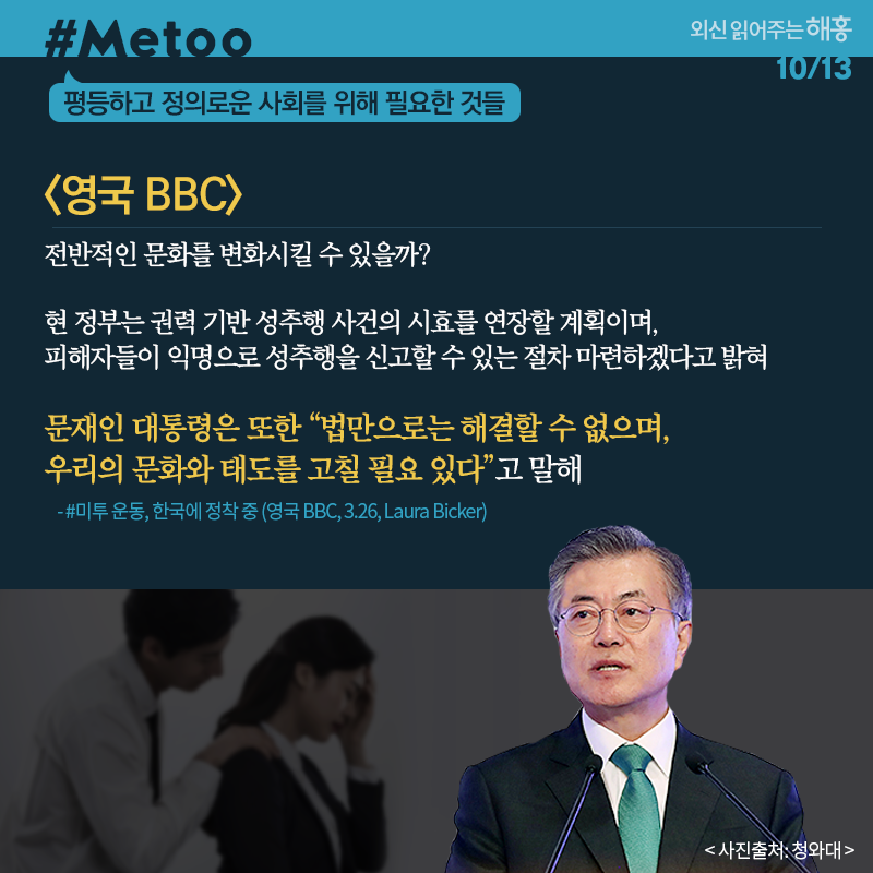 평등하고 정의로운 사회를 위해 필요한 것들 영국 BBC 전반적인 문화를 변화시킬 수 있을까? 현 정부는 권력 기반 성추행 사건의 시효를 연장할 계획이며, 피해자들이 익명으로 성추행을 신고할 수 있는 절차 마련하겠다고 밝혀 문재인 대통령은 또한 '법만으로는 해결할 수 없으며, 우리의 문화와 태도를 고칠 필요 있다'고 말해 #미투 운동, 한국에 정착 중 (영국 BBC, 3.26, Laura Bicker) 