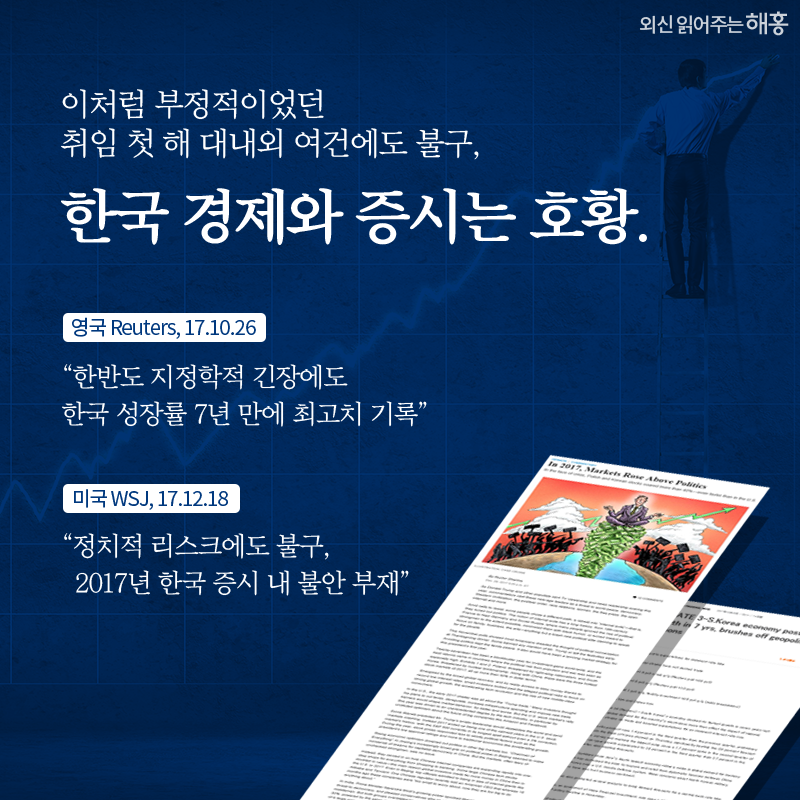이처럼 부정적이었던 취임 첫 해 대내외 여건에도 불구, 한국 경제와 증시는 호황. “한반도 지정학적 긴장에도 한국 성장률 7년 만에 최고치 기록” 영국 Reuters, 17.10.26 “정치적 리스크에도 불구, 2017년 한국 증시 내 불안 부재” 미국 WSJ, 17.12.18