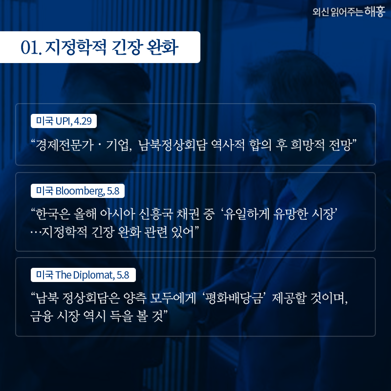 ① 지정학적 긴장 완화 “경제전문가 기업, 남북정상회담 역사적 합의 후 희망적 전망” _미국 UPI, 4.29 “한국은 올해 아시아 신흥국 채권 중 ‘유일하게 유망한 시장’…지정학적 긴장 완화 관련 있어” _미국 Bloomberg, 5.8 “남북 정상회담은 양측 모두에게 ‘평화배당금’ 제공할 것이며, 금융 시장 역시 득을 볼 것” _미국 The Diplomat, 5.8 