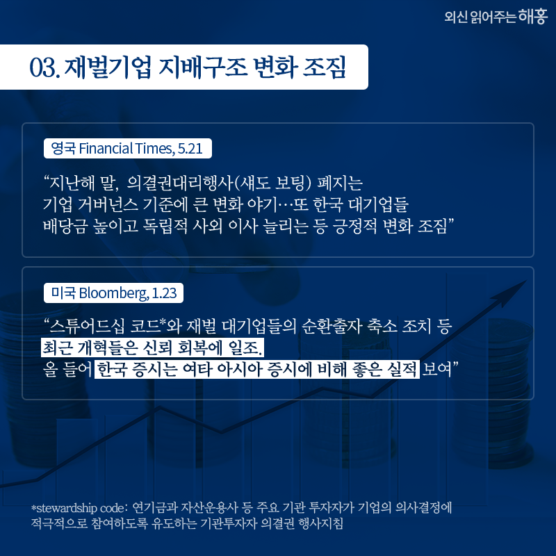 ③ 재벌기업 지배구조 변화 조짐 “지난해 말, 의결권대리행사(섀도 보팅) 폐지는 기업 거버넌스 기준에 큰 변화 야기…또 한국 대기업들 배당금 높이고 독립적 사외 이사 늘리는 등 긍정적 변화 조짐” _영국 Financial Times, 5.21 “스튜어드십 코드*와 재벌 대기업들의 순환출자 축소 조치 등 최근 개혁들은 신뢰 회복에 일조. 올 들어 한국 증시는 여타 아시아 증시에 비해 좋은 실적 보여” _미국 The Dilplomat, 5.8 *stewardship code: 연기금과 자산운용사 등 주요 기관 투자자가 기업의 의사결정에 적극적으로 참여하도록 유도하는 기관투자자 의결권 행사지침