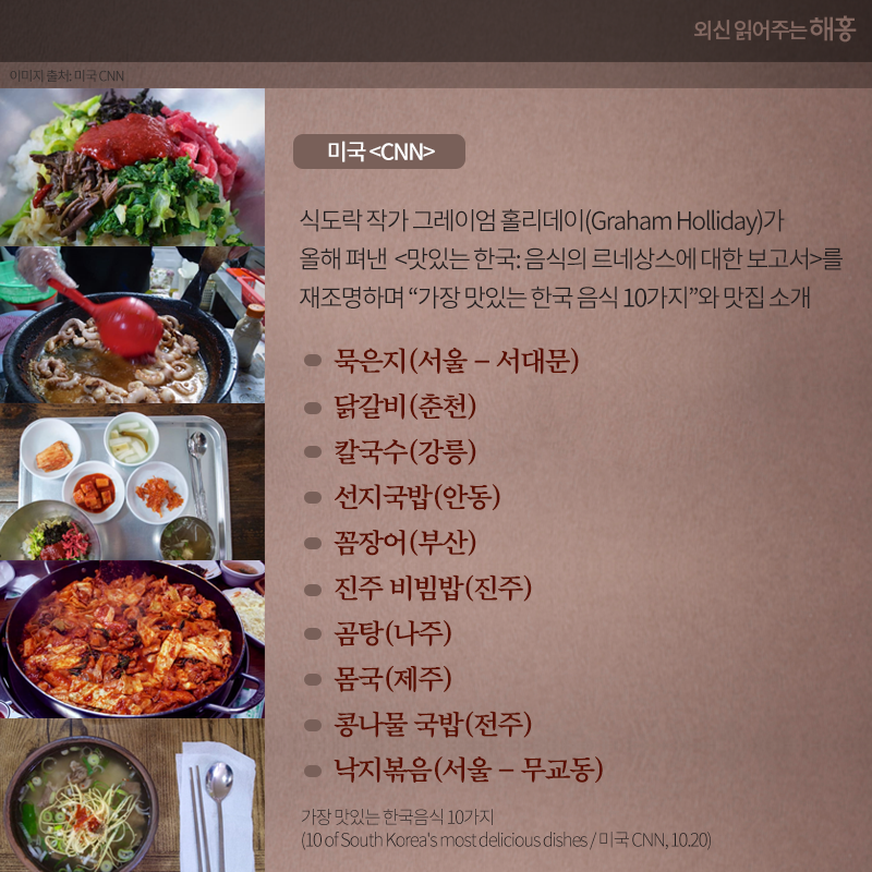 미국 <CNN> 식도락 작가 그레이엄 홀리데이(Graham Holliday)가 올해 펴낸 <맛있는 한국: 음식의 르네상스에 대한 보고서>를 재조명하며 '가장 맛있는 한국 음식 10가지'와 맛집 소개 묵은지(서울 - 서대문) 닭갈비(춘천) 칼국수(강릉) 선지국밥(안동) 꼼장어(부산) 진주 비빔밥(진주) 곰탕(나주) 몸국(제주) 콩나물 국밥(전주) 낙지볶음(서울 - 무교동)