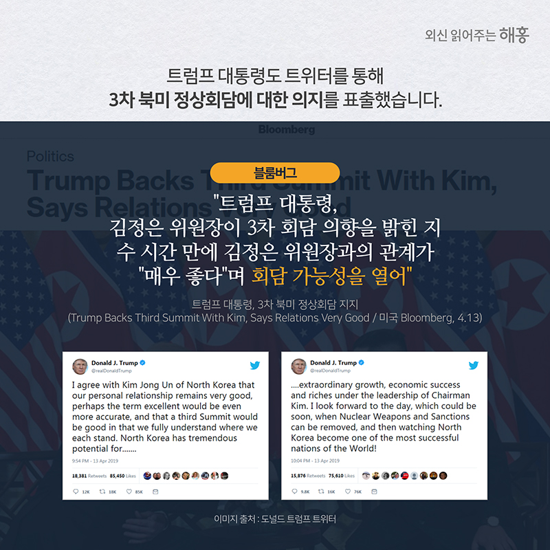 트럼프 대통령도 트위터를 통해 3차 북미 정상회담에 대한 의지를 표출했습니다.블룸버그'트럼프 대통령, 김정은 위원장이 3차 회담 의향을 밝힌 지 수 시간 만에 김정은 위원장과의 관계가 '매우 좋다'며 회담 가능성을 열어'