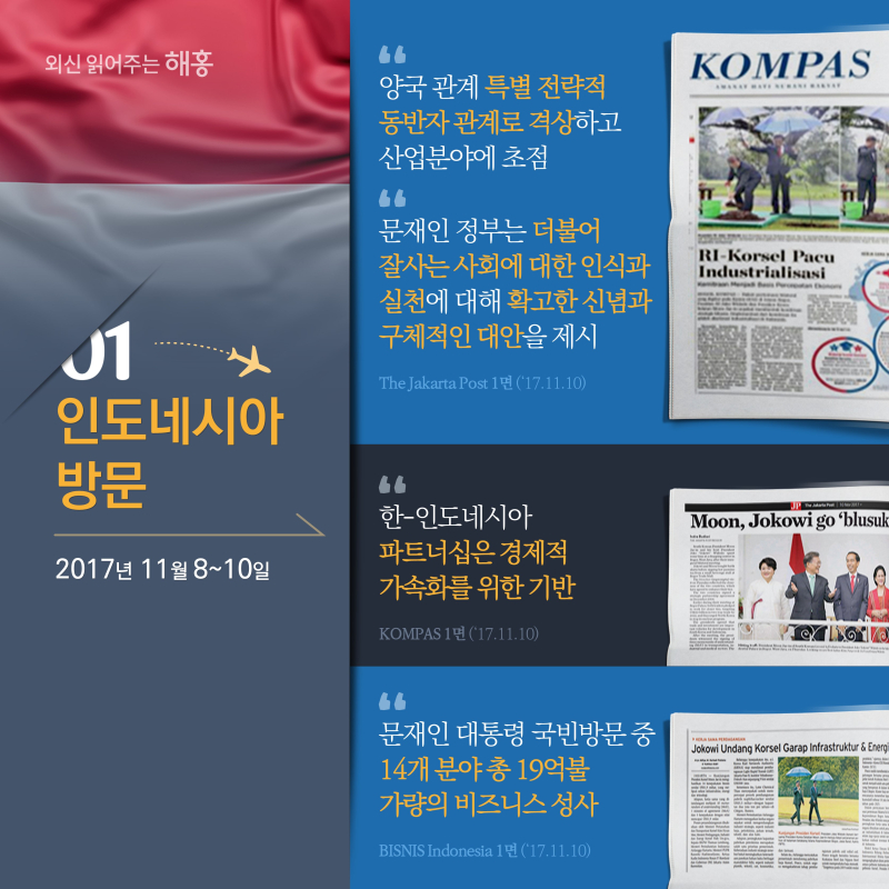 1. 인도네시아 방문(2017.11.8.∼10.)'양국 관계 특별 전략적 동반자 관계로 격상하고 산업분야에 초점''문재인 정부는 더불어 잘사는 사회에 대한 인식과 실천에 대해 확고한 신념과 구체적인 대안을 제시''한-인도네시아 산업화 박차, 파트너십은 경제적 가속화를 위한 기반''문재인 대통령 국빈방문 중 14개 분야 총 19억불 가량의 비즈니스 성사'
