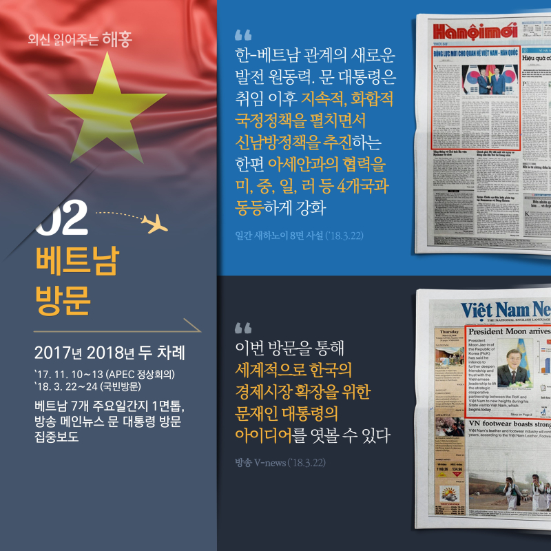 2. 베트남 방문(2017, 2018 두 차례)2017.11.10.∼13 (APEC 정상회의)2018.03.22.∼24 (국빈방문)베트남 7개 주요일간지 1면톱, 방송 메인뉴스 문 대통령 방문 집중보도'한-베트남 관계의 새로운 발전 원동력. 문 대통령은 취임 이후 지속적, 화합적 국정정책을 펼치면서 신남방정책을 추진하는 한편 아세안과의 협력을 미, 중, 일, 러 등 4개국과 동등하게 강화''이번 방문을 통해 세계적으로 한국의 경제시장 확장을 위한 문재인 대통령의 아이디어를 엿볼 수 있다'