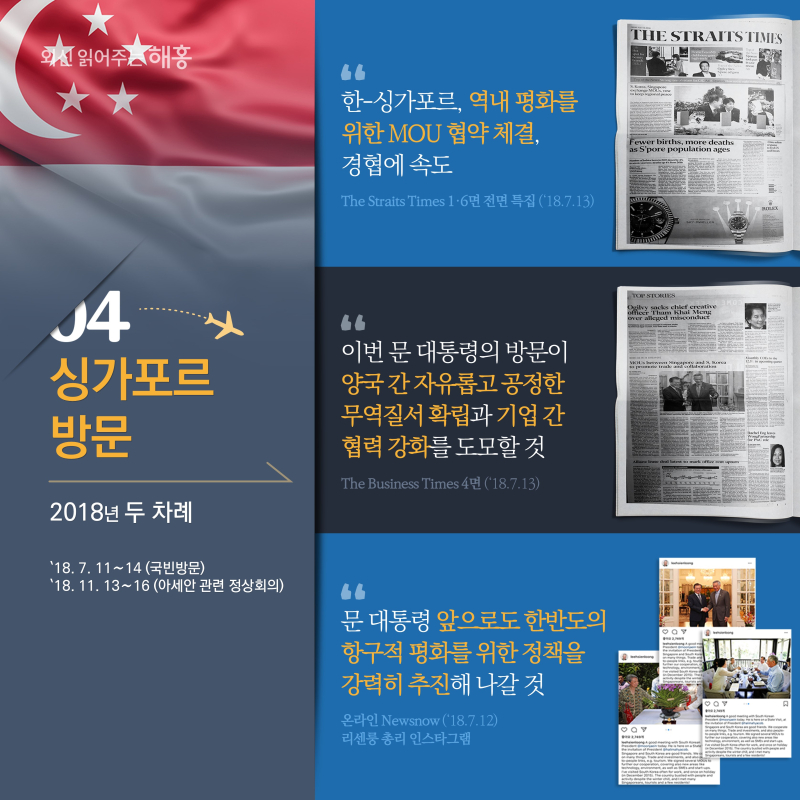 4. 싱가포르 방문(2018 두 차례)2018.07.11.∼14. (국빈방문) 2018.11.13.∼16. (아세안 관련 정상회의)'한 싱가포르, 역내 평화를 위한 MOU 협약 체결, 경협에 속도''이번 문 대통령의 방문이 양국 간 자유롭고 공정한 무역질서 확립과 기업 간 협력 강화를 도모할 것''문 대통령 앞으로도 한반도의 항구적 평화를 위한 정책을 강력히 추진해 나갈 것'