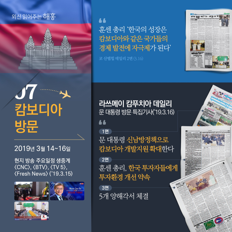 7. 캄보디아 방문(2019.3.14.∼16.)현지 방송 주요일정 생중계 <CNC>, <BTV>, <TV 5>, <Fresh News> (‘19.3.15)훈센 총리 '한국의 성장은 한 국가의 번영일 뿐만 아니라, 캄보디아와 같은 국가들의 경제 발전에 자극제가 된다'라쓰메이 캄푸치아 데일리문 대통령 방문 특집기사(‘19.3.16)- 문 대통령 신남방정책으로 캄보디아 개발지원 확대한다(1면)- 훈센 총리, '한국 투자자들에게 투자환경 개선 약'속(2면)- 5개 양해각서 체결(3면)
