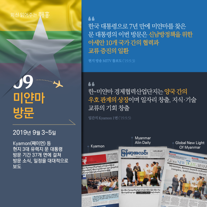 9. 미얀마 방문(2019.9.3.∼5.)Kyamon(째이먼) 등 현지 3대 유력지 문 대통령 방문 기간 37개 면에 걸쳐 방문 소식, 일정을 대대적으로 보도'한국 대통령으로 7년 만에 미얀마를 찾은 문 대통령의 이번 방문은 신남방정책을 위한 아세안 10개 국가 간의 협력과 교류 증진의 일환''한-미얀마 경제협력산업단지는 양국 간의 우호 관계의 상징이며 일자리 창출, 지식·기술 교류의 기회 창출'(9.5일자 조간신문 1면 보도)