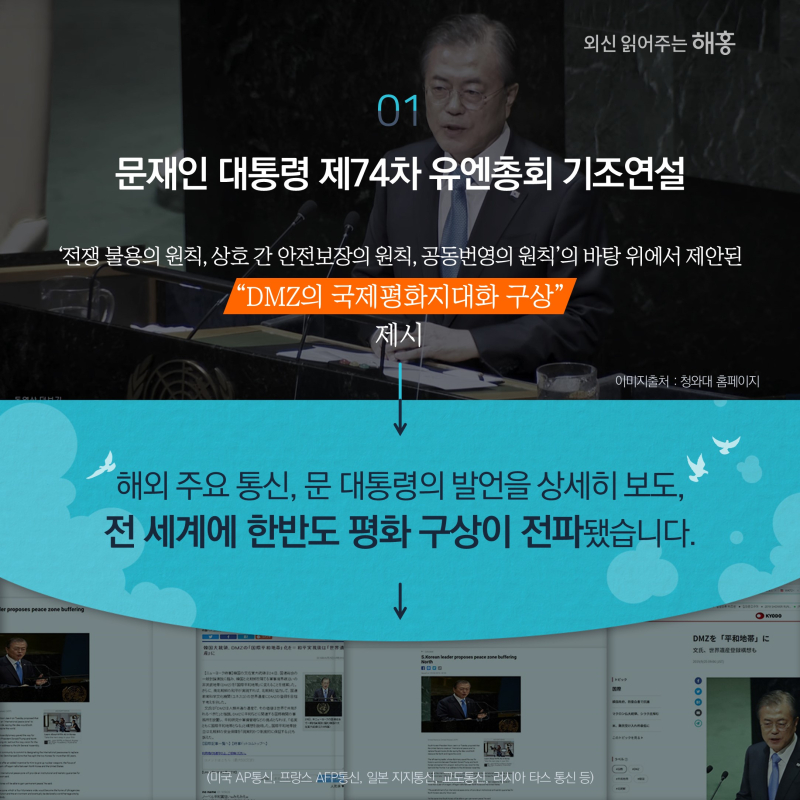 ①문재인 대통령 제74차 유엔총회 기조연설‘전쟁 불용의 원칙, 상호 간 안전보장의 원칙, 공동번영의 원칙’의 바탕 위에서 제안된'DMZ의 국제평화지대화 구상' 제시해외 주요 통신,문 대통령의 발언을 상세히 보도,전 세계에 한반도 평화 구상이 전파됐습니다.(미국 AP통신, 프랑스 AFP통신, 일본 지지통신, 교도통신, 러시아 타스 통신 등)