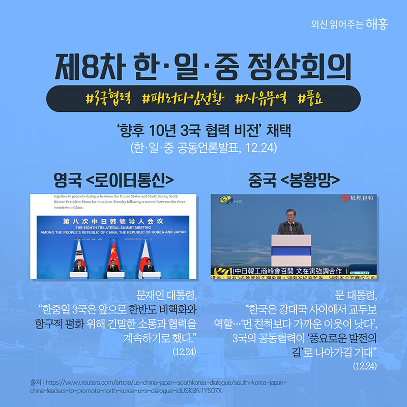 제8차 한·일·중 정상회의 #3국협력 #패러다임전환 #자유무역 #풍요 ‘향후 10년 3국 협력 비전’ 채택(한·일·중 공동언론발표, 12.24)(영국 로이터통신)문재인 대통령, '한중일 3국은 앞으로 한반도 비핵화와 항구적 평화 위해 긴밀한 소통과 협력을 계속하기로 했다.'(12.24)(중국 봉황망) 문 대통령, '한국은 강대국 사이에서 교두보 역할…‘먼 친척보다 가까운 이웃이 낫다’, 3국의 공동협력이 ‘풍요로운 발전의 길’로 나아가길 기대'(12.24)