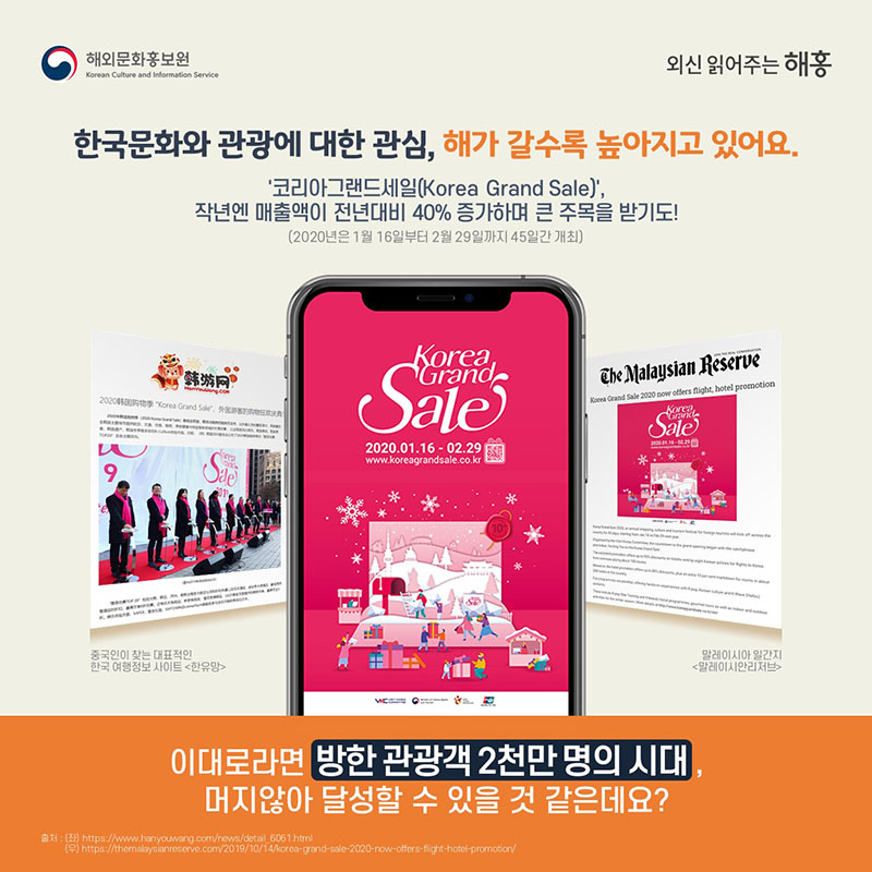 한국문화와 관광에 대한 관심,해가 갈수록 높아지고 있어요.‘코리아그랜드세일(Korea Grand Sale)’, 작년엔 매출액이 전년대비 40% 증가하며 큰 주목을 받기도!(2020년은 1월 16일부터 2월 29일까지 45일간 개최)이대로라면 방한 관광객 2천만 명의 시대,머지않아 달성할 수 있을 것 같은데요?