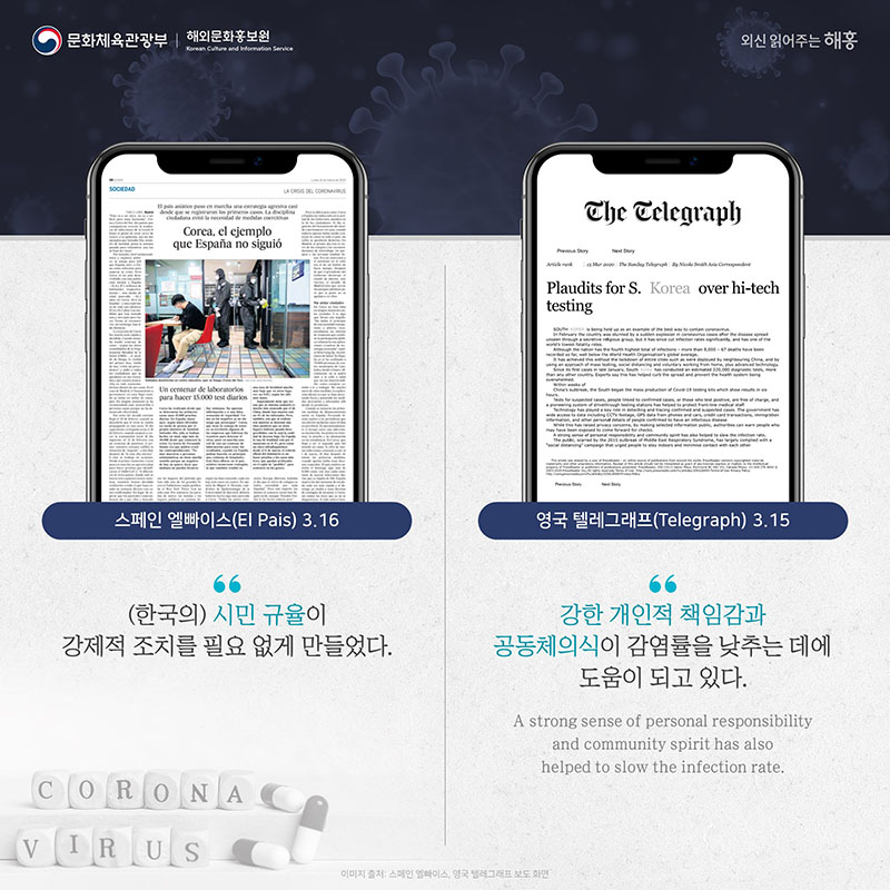 스페인 엘빠이스(El Pais), 3.16 '[한국의] 시민 규율이 강제적 조치를 필요 없게 만들었다.' 영국 텔레그래프(Telegraph), 3.15 '강한 개인적 책임감과 공동체의식이 감염률을 낮추는 데에 도움이 되고 있다.'