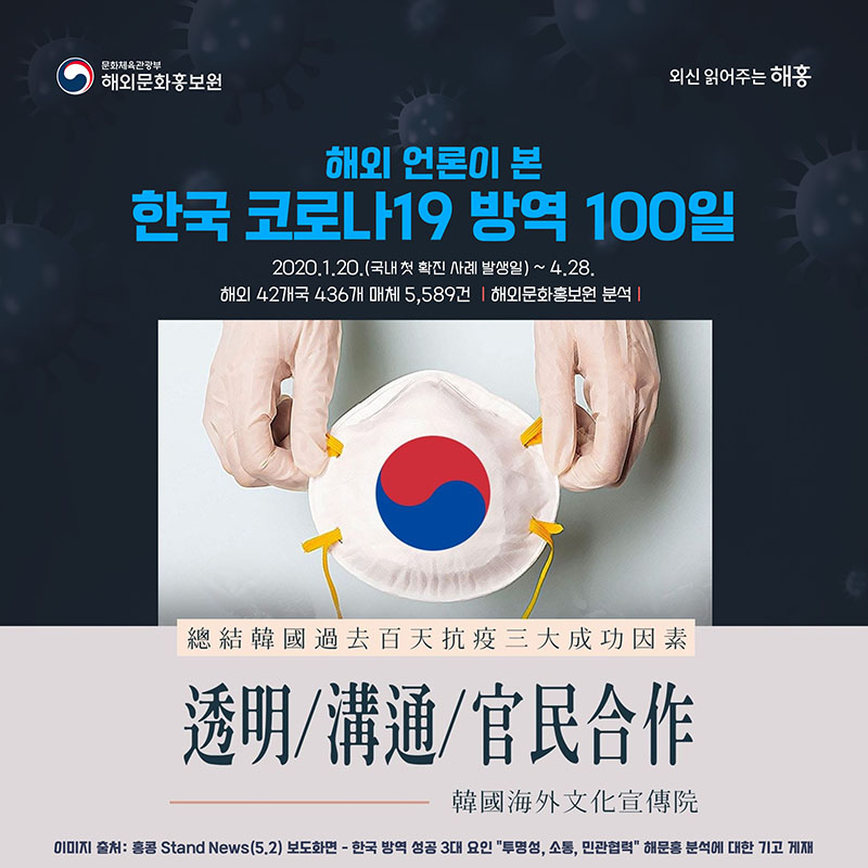 해외 언론이 본 한국 코로나19 방역 100일 2020.1.20.(국내 첫 확진 사례 발생일) ~ 4.28. 해외 42개국 436개 매체 5,589건 해외문화홍보원 분석 이미지 출처: 홍콩 Stand News(5.2) 보도화면 한국 방역 성공 3대 요인 '투명성, 소통, 민관협력' 해문홍 분석에 대한 기고 게재