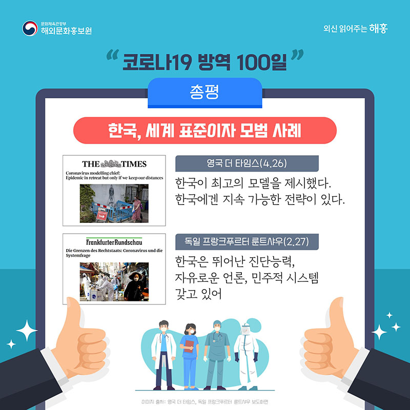코로나19 방역 100일 - 총평 - 한국, 세계 표준이자 모범 사례 영국 더 타임스(4.26) '한국이 최고의 모델을 제시했다. 한국에겐 지속 가능한 전략이 있다.' 독일 프랑크푸르터 룬트샤우(2.27) '한국은 뛰어난 진단능력, 자유로운 언론, 민주적 시스템 갖고 있어'