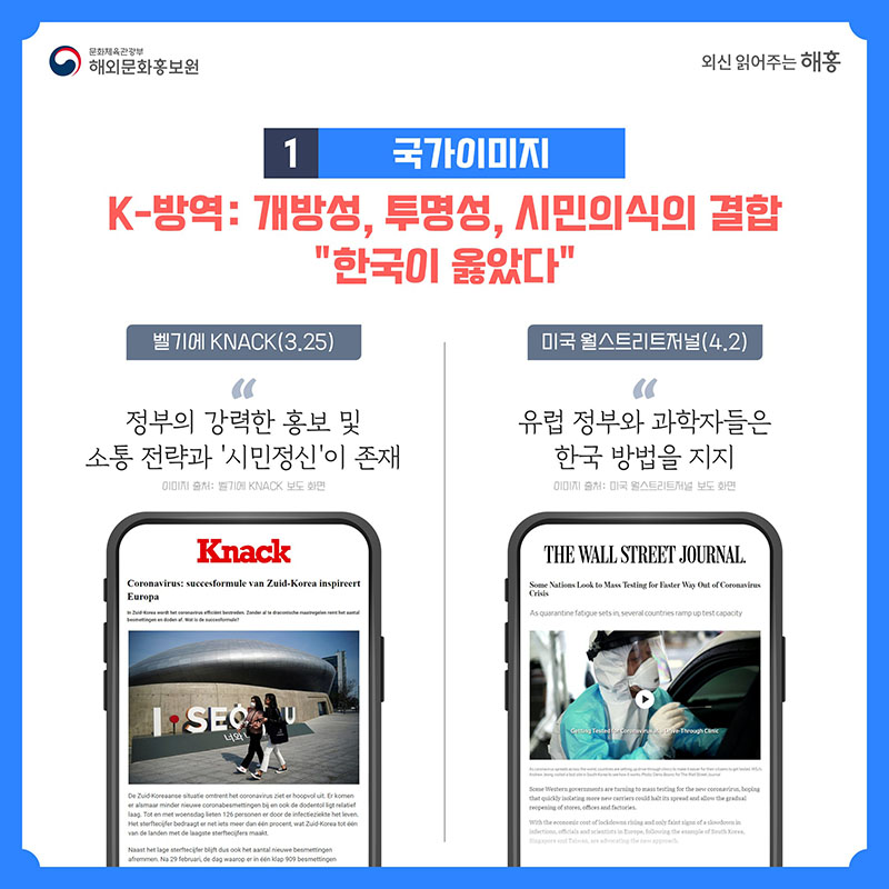 1. 국가이미지 K-방역: 개방성, 투명성, 시민의식의 결합 '한국이 옳았다' 벨기에 KNACK(3.25) '정부의 강력한 홍보 및 소통 전략과 ‘시민정신’이 존재' 미국 월스트리트저널(4.2) 유럽 정부와 과학자들은 한국 방법을 지지