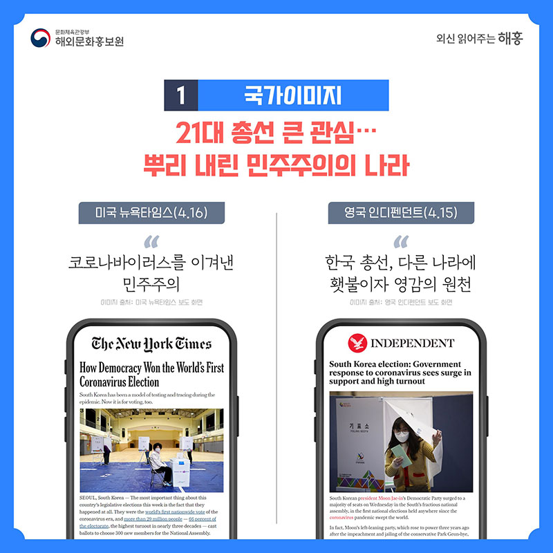 1. 국가이미지 21대 총선 큰 관심…뿌리 내린 민주주의의 나라 미국 뉴욕타임스(4.16) '코로나바이러스를 이겨낸 민주주의' 영국 인디펜던트(4.15) '한국 총선, 다른 나라에 횃불이자 영감의 원천'