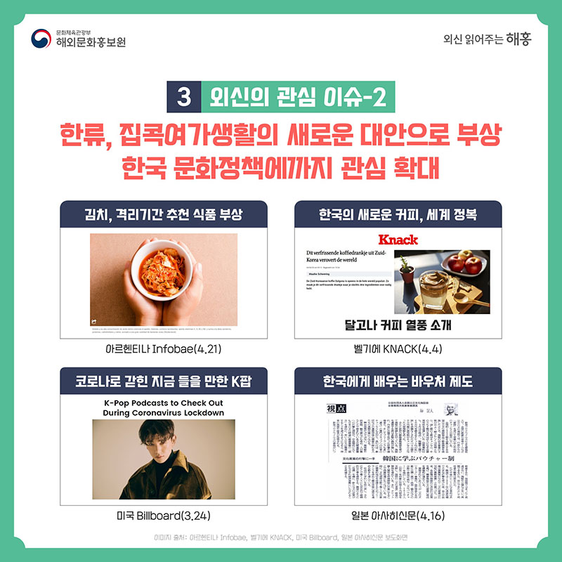 3. 외신의 관심 이슈-2 한류, 집콕여가생활의 새로운 대안으로 부상 한국 문화정책에까지 관심 확대 김치, 격리기간 추천 식품 부상 - 아르헨티나 Infobae(4.21) - 달고나 커피 열풍 소개 한국의 새로운 커피, 세계 정복 - 벨기에 KNACK(4.4) - 코로나로 갇힌 지금 들을 만한 K팝 - 미국 Billboard(3.24) - 한국에게 배우는 바우처 제도 - 일본 아사히신문(4.16) - 