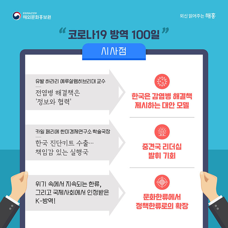 코로나19 방역 100일 - 시사점 - 유발 하라리 예루살렘히브리대 교수 '전염병 해결책은 '정보와 협력'' - 한국은 감염병 해결책 제시하는 대안 모델 카일 페리에 한미경제연구소 학술국장 '한국 진단키트 수출…책임감 있는 실행국' - 중견국 리더십 발휘 기회 위기 속에서 지속되는 한류, 그리고 국제사회에서 인정받은 K-방역! - 문화한류에서 정책한류로의 확장