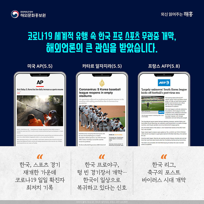 코로나19 세계적 유행 속 한국 프로 스포츠 무관중 개막, 해외언론의 큰 관심을 받았습니다. 미국 AP(5.5) 한국, 스포츠 경기 재개한 가운데 코로나19 일일 확진자 최저치 기록 카타르 알자지라(5.5) 한국 프로야구, 텅 빈 경기장서 개막…한국이 일상으로 복귀하고 있다는 신호 프랑스 AFP(5.8) 한국 리그, 축구의 포스트 바이러스 시대 개막