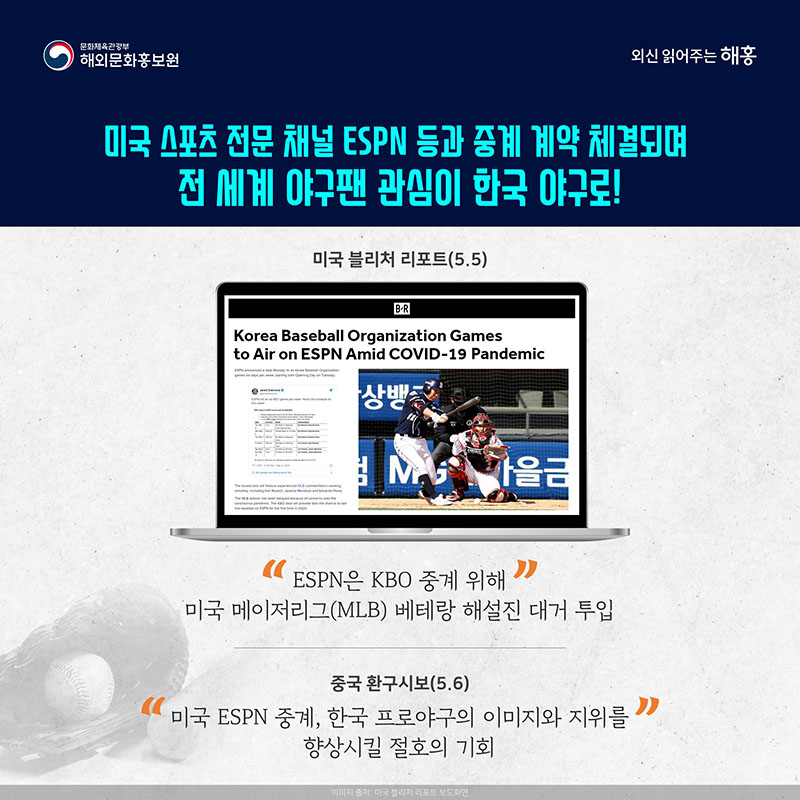 미국 스포츠 전문 채널 ESPN 등과 중계 계약 체결되며 전 세계 야구팬 관심이 한국 야구로! 미국 블리처 리포트(5.5) ESPN은 KBO 중계 위해 미국 메이저리그(MLB) 베테랑 해설진 대거 투입 중국 환구시보(5.6) 미국 ESPN 중계, 한국 프로야구의 이미지와 지위를 향상시킬 절호의 기회