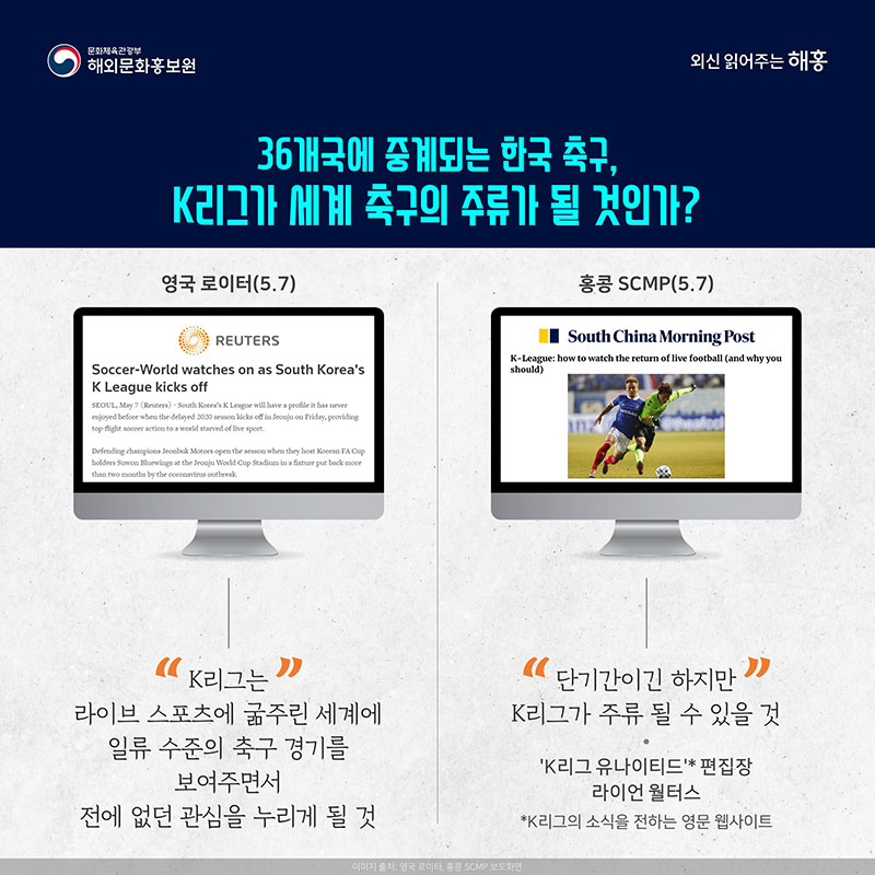 36개국에 중계되는 한국 축구, K리그가 세계 축구의 주류될 것인가? 영국 로이터(5.7) K리그는 라이브 스포츠에 굶주린 세계에 일류 수준의 축구 경기를 보여주면서 전에 없던 관심을 누리게 될 것 홍콩 SCMP(5.7) 'K리그 유나이티드'* 편집장 라이언 월터스 '단기간이긴 하지만 K리그가 주류 될 수 있을 것' *K리그의 소식을 전하는 영문 웹사이트
