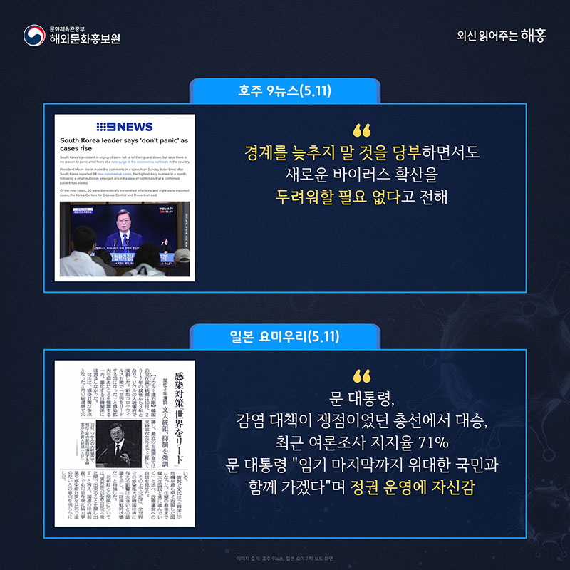 호주 9뉴스(5.11) 경계를 늦추지 말 것을 당부하면서도 새로운 바이러스 확산을 두려워할 필요 없다고 전해 일본 요미우리(5.11) 문 대통령, 감염 대책이 쟁점이었던 총선에서 대승, 최근 여론조사 지지율 71% 문 대통령 '임기 마지막까지 위대한 국민과 함께 가겠다'며 정권 운영에 자신감