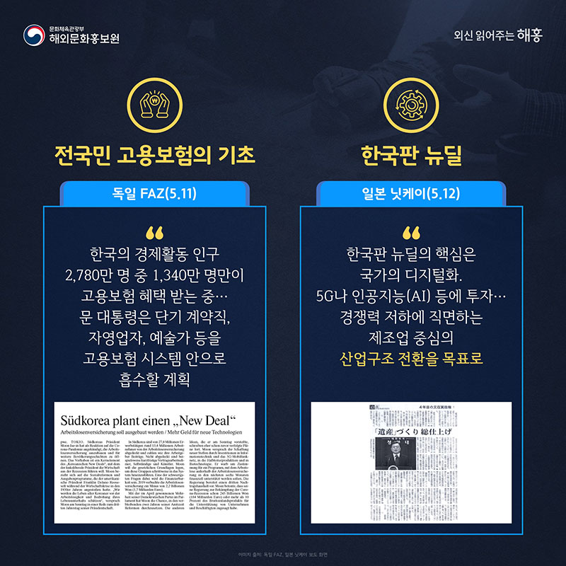 전국민 고용보험의 기초 독일 FAZ(5.11) 한국의 경제활동 인구 2,780만 명 중 1,340만 명만이 고용보험 혜택 받는 중…문 대통령은 단기 계약직, 자영업자, 예술가 등을 고용보험 시스템 안으로 흡수할 계획 한국판 뉴딜 일본 닛케이(5.12) 한국판 뉴딜의 핵심은 국가의 디지털화. 5G나 인공지능(AI) 등에 투자…경쟁력 저하에 직면하는 제조업 중심의 산업구조 전환을 목표로