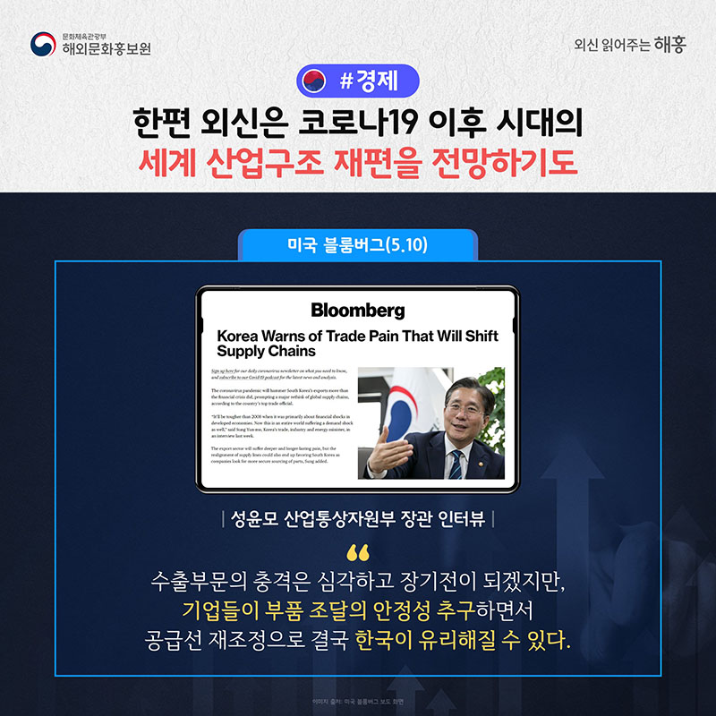 한편 외신은 코로나19 이후 시대의 세계 산업구조 재편을 전망하기도 미국 블룸버그(5.10) 성윤모 산업통상자원부 장관 인터뷰 '수출부문의 충격은 심각하고 장기전이 되겠지만, 기업들이 부품 조달의 안정성 추구하면서 공급선 재조정으로 결국 한국이 유리해질 수 있다.'