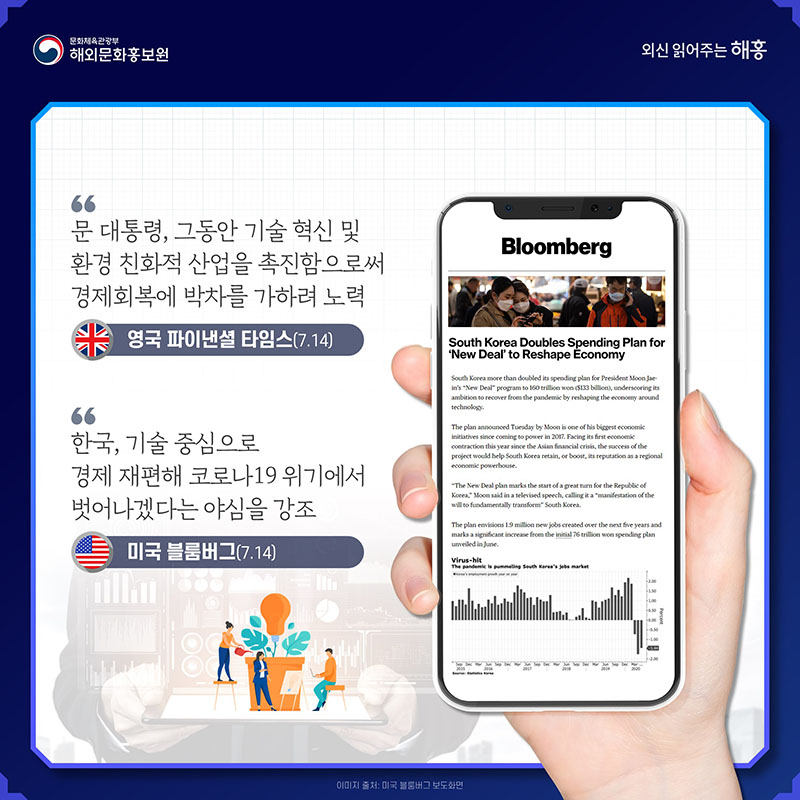 문 대통령, 그동안 기술 혁신 및 환경 친화적 산업을 촉진함으로써 경제회복에 박차를 가하려 노력 영국 파이낸셜 타임스(7.14) 한국, 기술 중심으로 경제 재편해 코로나19 위기에서 벗어나겠다는 야심을 강조 미국 블룸버그(7.14)