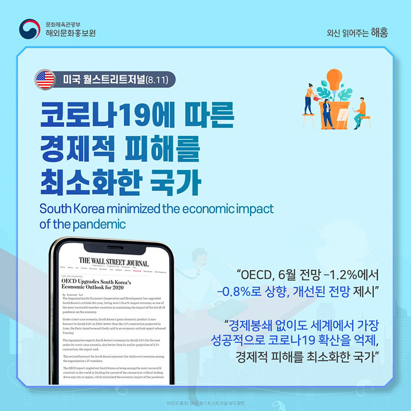 미국 월스트리트저널(8.11) 코로나19에 따른 경제적 피해를 최소화한 국가 South Korea minimized the economic impact of the pandemic. 6월 전망 –1.2%에서 –0.8%로 상향, 개선된 전망 제시 경제봉쇄 없이도 세계에서 가장 성공적으로 코로나19 확산을 억제, 경제적 피해를 최소화한 국가