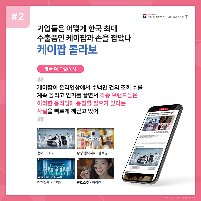 케이팝 콜라보: 기업들은 어떻게 한국 최대 수출품인 케이팝과 손을 잡았나 영국 더 드럼(8.6) 케이팝이 온라인상에서 수백만 건의 조회 수를 계속 올리고 인기를 끌면서 각종 브랜드들은 이러한 움직임에 동참할 필요가 있다는 사실을 빠르게 깨닫고 있어 현대 - BTS 대한항공 - 슈퍼M 삼성 갤럭시A- 블랙핑크 진로소주 - 아이린