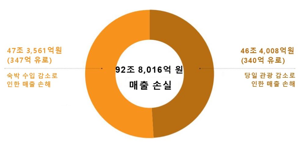 그림입니다.

원본 그림의 이름: 관광01.JPG

원본 그림의 크기: 가로 1014pixel, 세로 480pixel