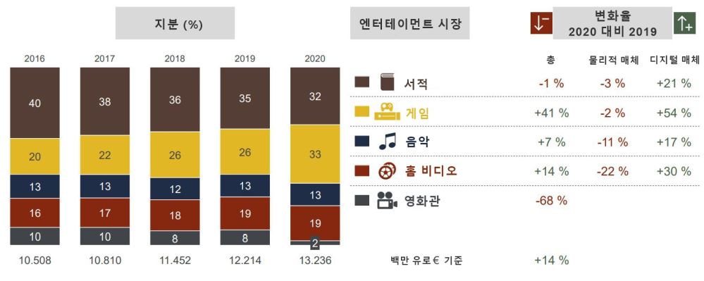 그림입니다.

원본 그림의 이름: 통계01.JPG

원본 그림의 크기: 가로 1445pixel, 세로 578pixel