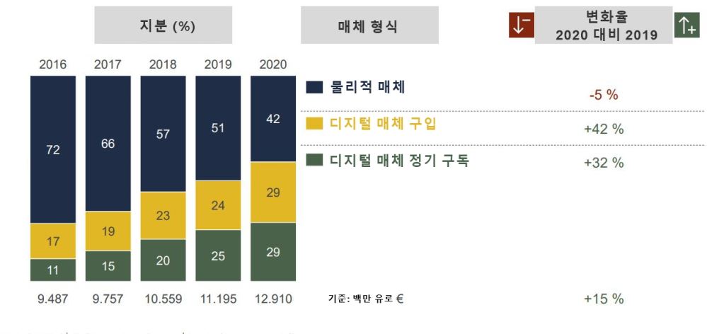 그림입니다.

원본 그림의 이름: 통계02.JPG

원본 그림의 크기: 가로 1257pixel, 세로 594pixel
