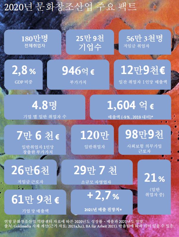 [독일] 6월 주재국 문화예술 등 동향 보고 1