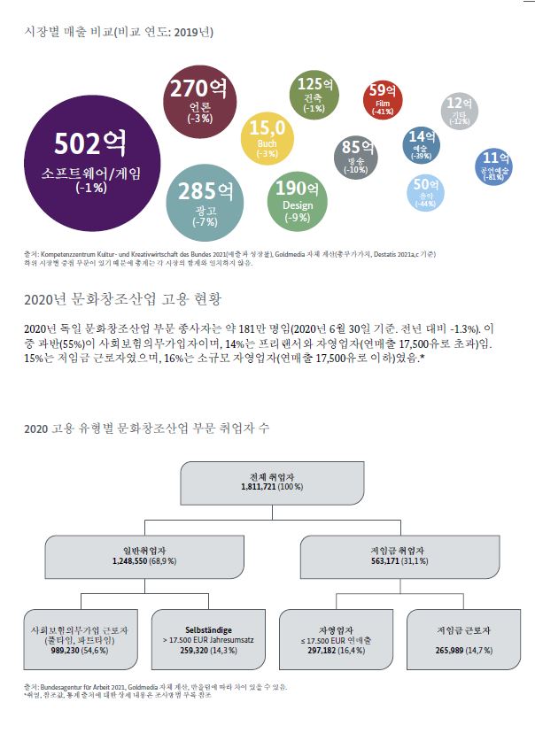 [독일] 6월 주재국 문화예술 등 동향 보고 3