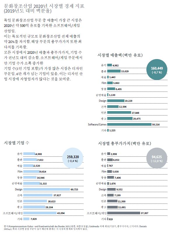 [독일] 6월 주재국 문화예술 등 동향 보고 4