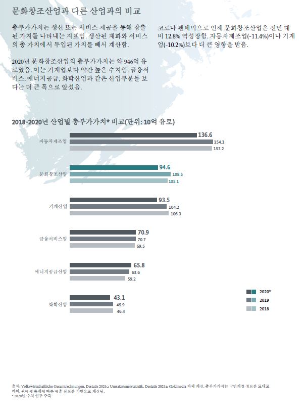 [독일] 6월 주재국 문화예술 등 동향 보고 6