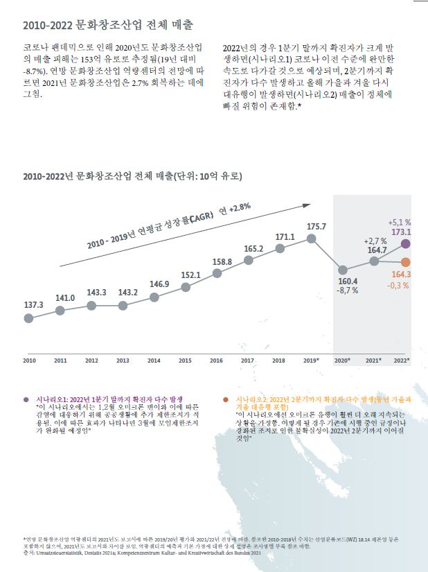 [독일] 6월 주재국 문화예술 등 동향 보고 7