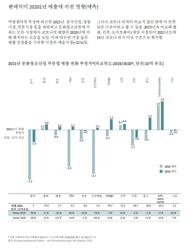 [독일] 6월 주재국 문화예술 등 동향 보고 8