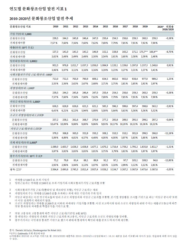 [독일] 6월 주재국 문화예술 등 동향 보고 9