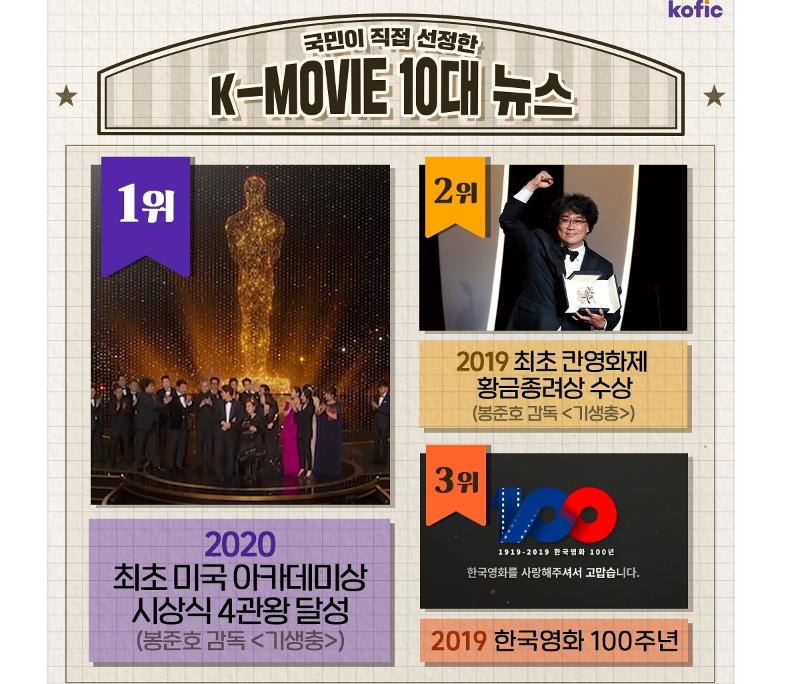 코리아넷뉴스 - 한국 영화 최고의 뉴스는 기생충 아카데미 4관왕 | 국제문화홍보정책실 한국 영화 최고의 뉴스는 기생충 아카데미 4관왕