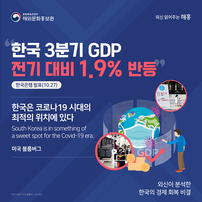 '한국 3분기 GDP 전기 대비 1.9% 반등' 한국은행 발표(10.27) '한국은 코로나19 시대의 최적의 위치에 있다' South Korea is in something of a sweet spot for the Covid-19 era. 미국 블룸버그 외신이 분석한 한국의 경제 회복 비결
