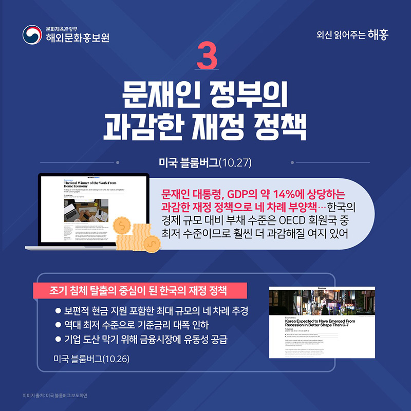3. 문재인 정부의 과감한 재정 정책 미국 블룸버그(10.27) 문재인 대통령, GDP의 약 14%에 상당하는 과감한 재정 정책으로 네 차례 부양책…한국의 경제 규모 대비 부채 수준은 OECD 회원국 중 최저 수준이므로 훨씬 더 과감해질 여지 있어. 조기 침체 탈출의 중심이 된 한국의 재정 정책. 보편적 현금 지원 포함한 최대 규모의 네 차례 추경. 역대 